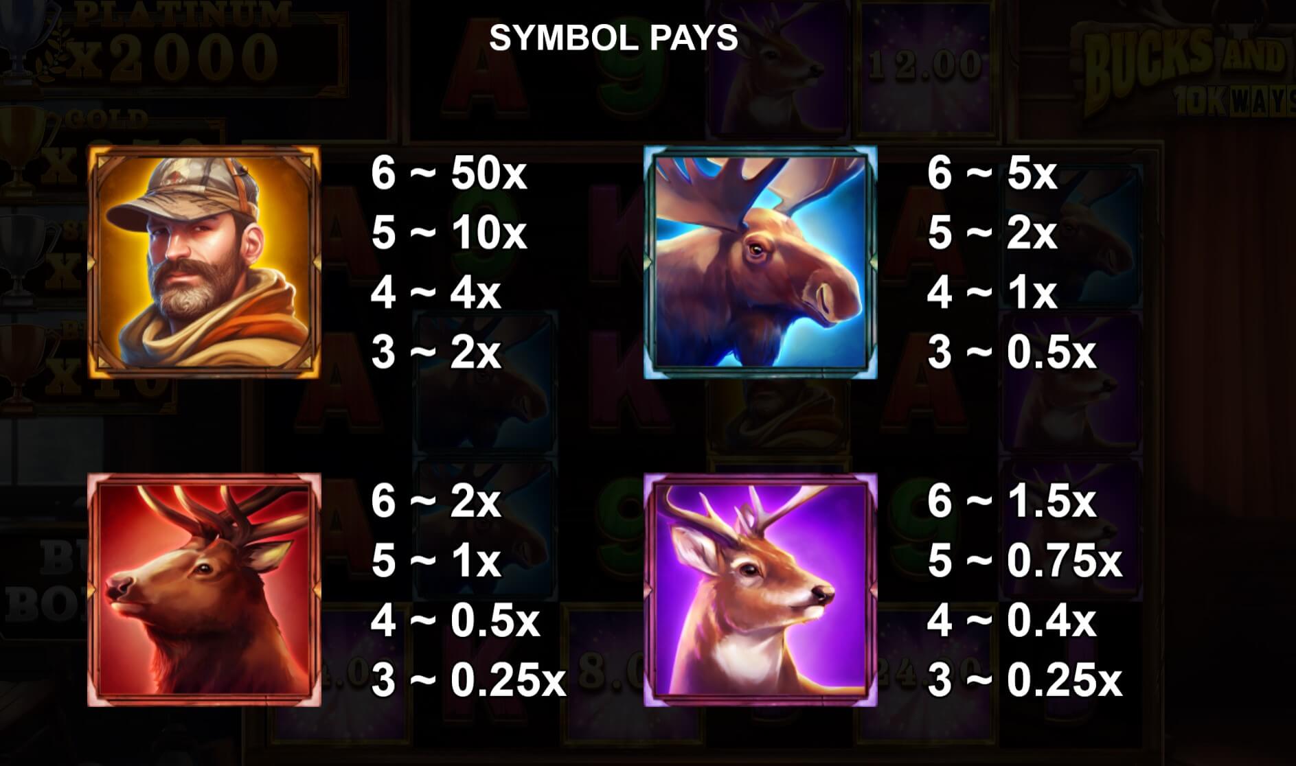 Bucks and Doe 10K Ways Screenshot